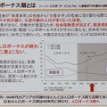 人口ボーナス期は多くの社会が成長過程で経験する