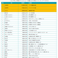 ワイドショーを賑わせた有名人ランキング　2014年上半期 画像