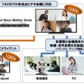 フルHDに対応したビデオ会議システム「Visual Nexus ver6.0」