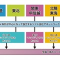 V-Lowマルチメディア放送における役割分担（マルチメディア放送株式会社のサイトより）