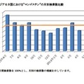 東南アジア6ヵ国における「マンゴスチン」の月別検索数比較