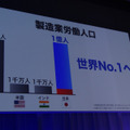 日本が一気にトップレベルの製造業人口獲得へ