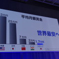 平均月額賃金として考えた場合、ロボットなら投資を少なく抑えられる