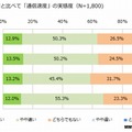 MNP前と比較したスマートフォンの通信速度