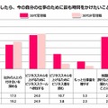 20代に戻れるとしたら、今の自分の仕事のために最も時間をかけたいこと