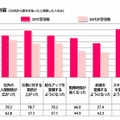 働き方の変化の内容