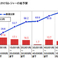 子どもと出かけるレジャーの総予算