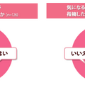 職場や周りの人の匂いに対する質問についての回答