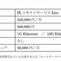 サービス概要