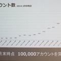 昨年サービス開始依頼利用登録は10万人ほど