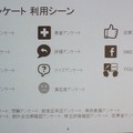 どんなアンケートに利用できるのか