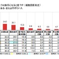 今年の夏の旅行は、どのような旅行になると思うか