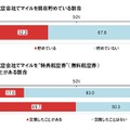 マイルの利用状況