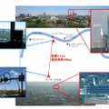 NICT、ロンドン市街地で40Mbps高速ブロードバンド通信に成功 画像