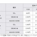 提供プランの月額料金