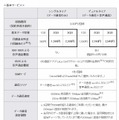 提供プランの詳細