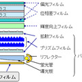 液晶ディスプレイ用反射フィルム模式図