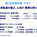 第1四半期決算サマリー