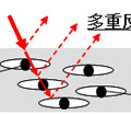 気相と固相の界面での多重反射模式図