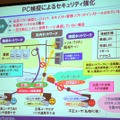 PC検疫によるセキュリティ強化