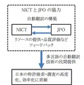 協力体制のイメージ