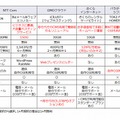 各社のサービス比較