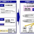 IP電話サービスの利用イメージ