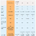 アメリカンホームと他社のロードサービス比較