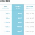 LINE配送送料比較表