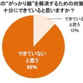 朝の“がっかり顔”を解消するための対策が十分にできていると思いますか？