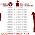 当選金額の詳細