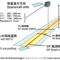 スペクトルプロファイラ観測原理