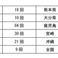 都道府県別予想