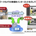 サービスイメージ