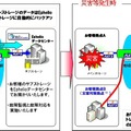 サービスイメージ