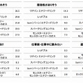 エナジードリンクのイメージランキングTOP5