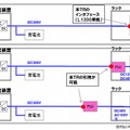 TRのインターフェイス