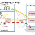 サービスイメージ