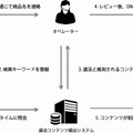 海賊版を検出・削除する「パイレシーテイクダウン」提供開始 画像