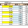 2012年12月の結果（iPhone）