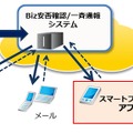 「Biz安否確認/一斉通報」のイメージ