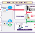 AUthentiGateのシステム構成