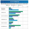 主なSNSの共有情報の内容