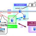 HP IceWall SSOとRSA Adaptive Authentication for Webとの連携によるリスクベース認証　動作例