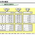 大学の概況