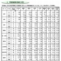 学部系統別の動向