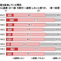 「遺贈」に関する意識