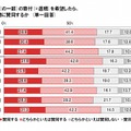 親が遺贈を希望したら、遺族の立場として遺贈に賛同するか