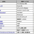 パートナー企業