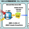 銘柄分析業務　ソリューションモデル